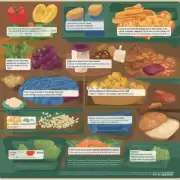 根据美国农业部推荐的标准成年人一天应该获得多少蛋白质来保持健康呢?