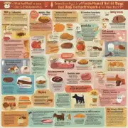 哪些食物是被认为对狗有害但不是致命的食物？
