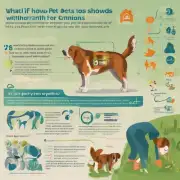 如果您的宠物出现这些症状或迹象时该怎么办？