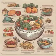 在什么情况下应该添加额外的食物和营养品到碗中？