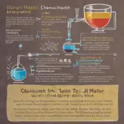 哪些化学物质可能被添加到自来水中以便改善它的质量或味道？