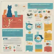 什么是猫科动物中的食性偏好差异的原因？